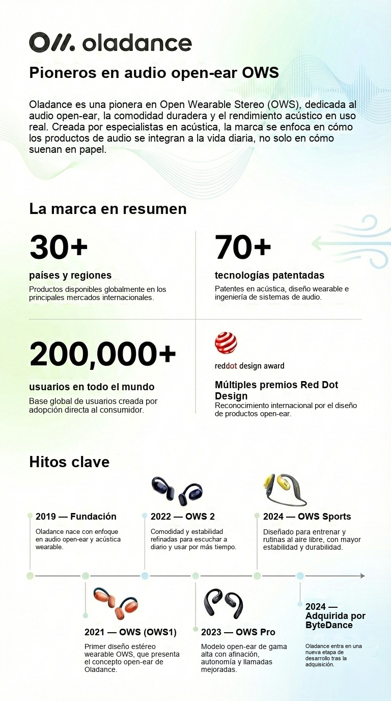 es_MX_image heyup_x_oladance-card.jpg